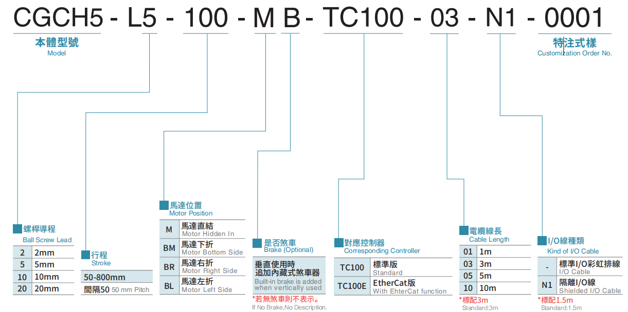 CGCH5-2.png