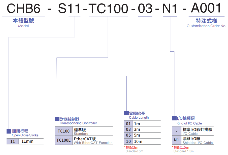 CHB6-S11-2.png