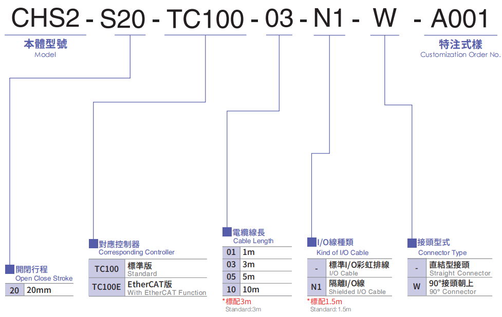 CHS2-S20-1.png