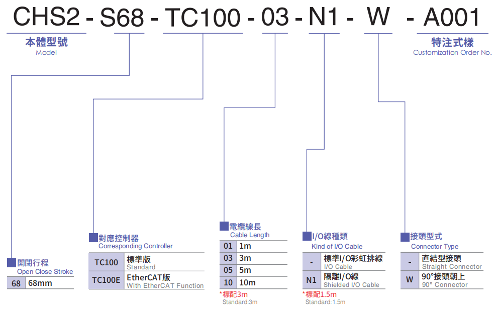 CHS2-S68-2.png