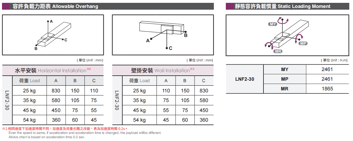 LNF2-30-4.png