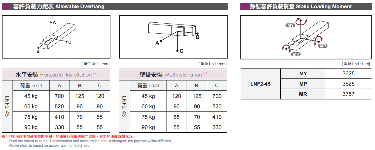 LNF2-45-4.png