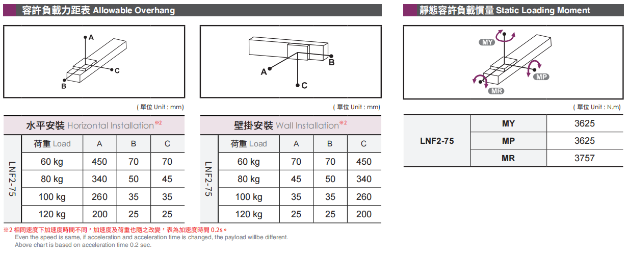 LNF2-75-4.png