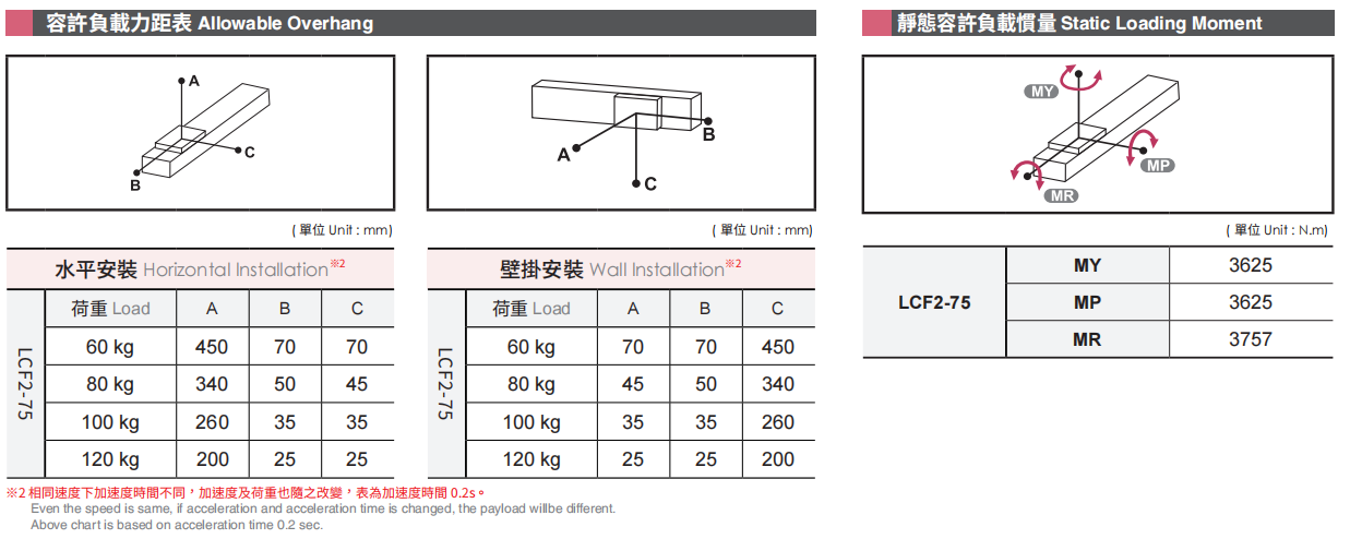 LCF2-75-4.png