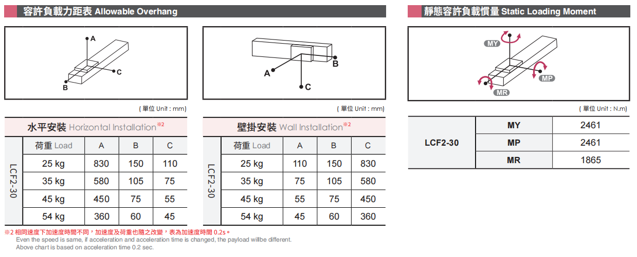 LCF2-30-4.png