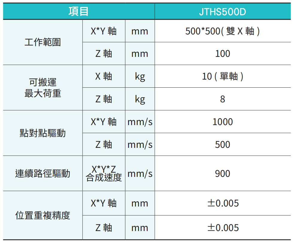 JTHS 雙X軸-3.jpg