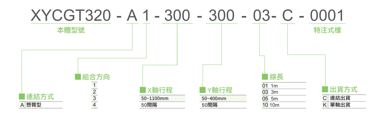 XYCGT320-A 2軸-2.jpg