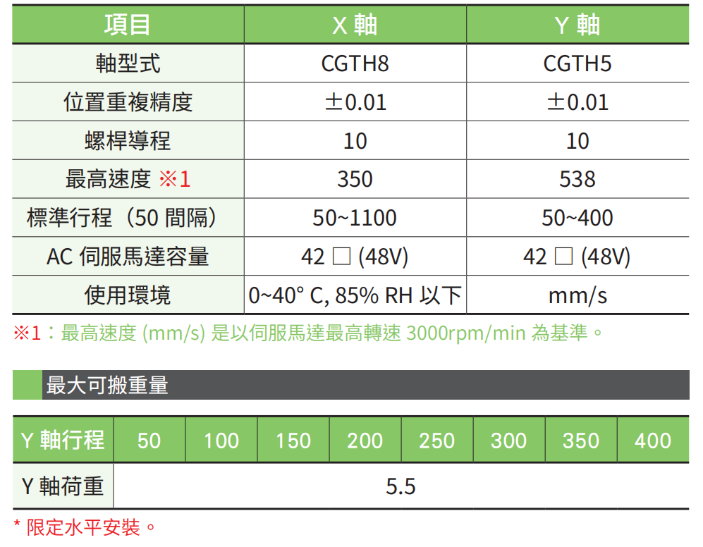 XYCGT320-A 2軸-3.jpg