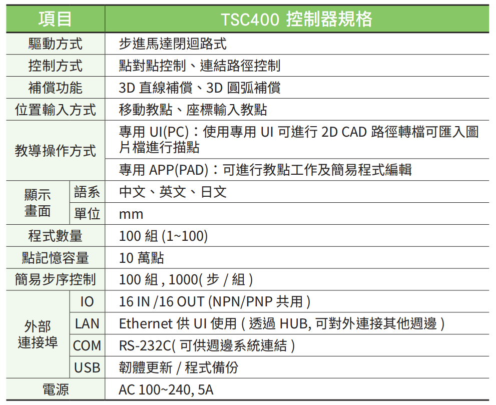 XYCGT320-A 2軸-4.jpg