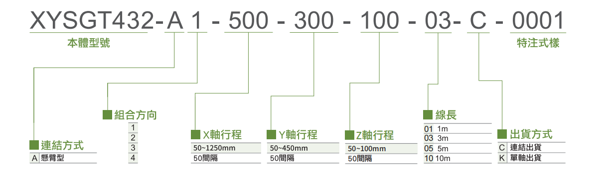 XYSGT432-A 3軸-2.jpg