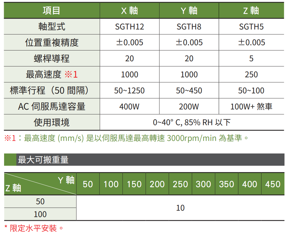 XYSGT432-A 3軸-3.jpg