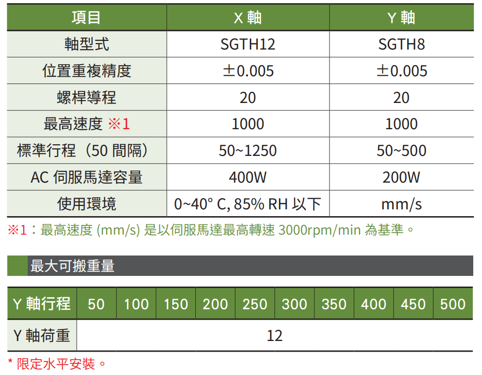 XYSGT430-A 2軸-3.jpg