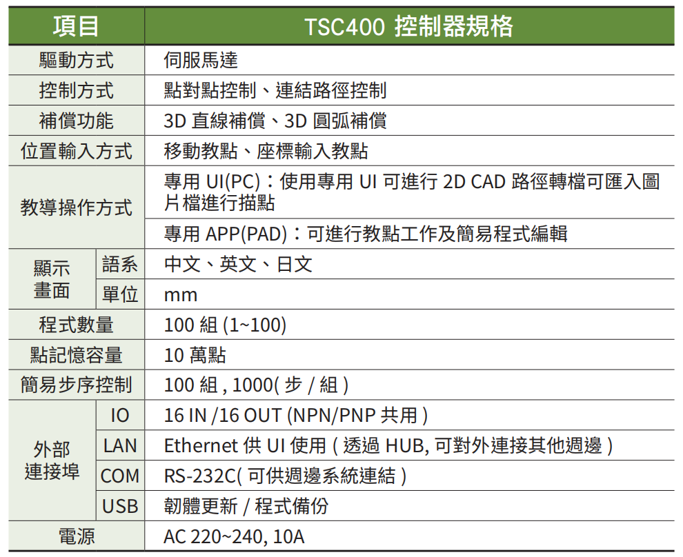 XYSGT430-A 2軸-4.jpg