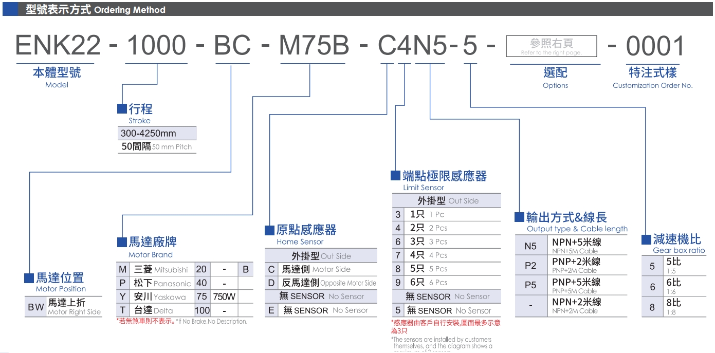 型號表示方式.png