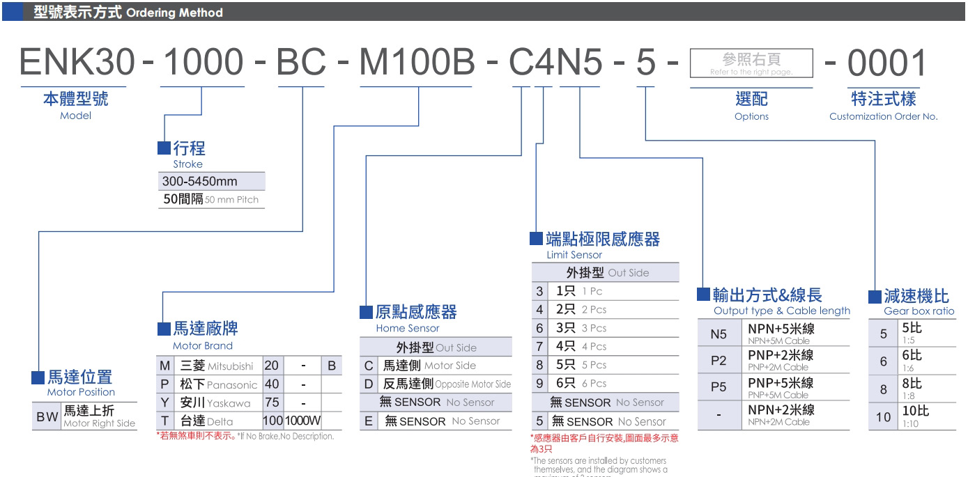 型號表示方式.jpg