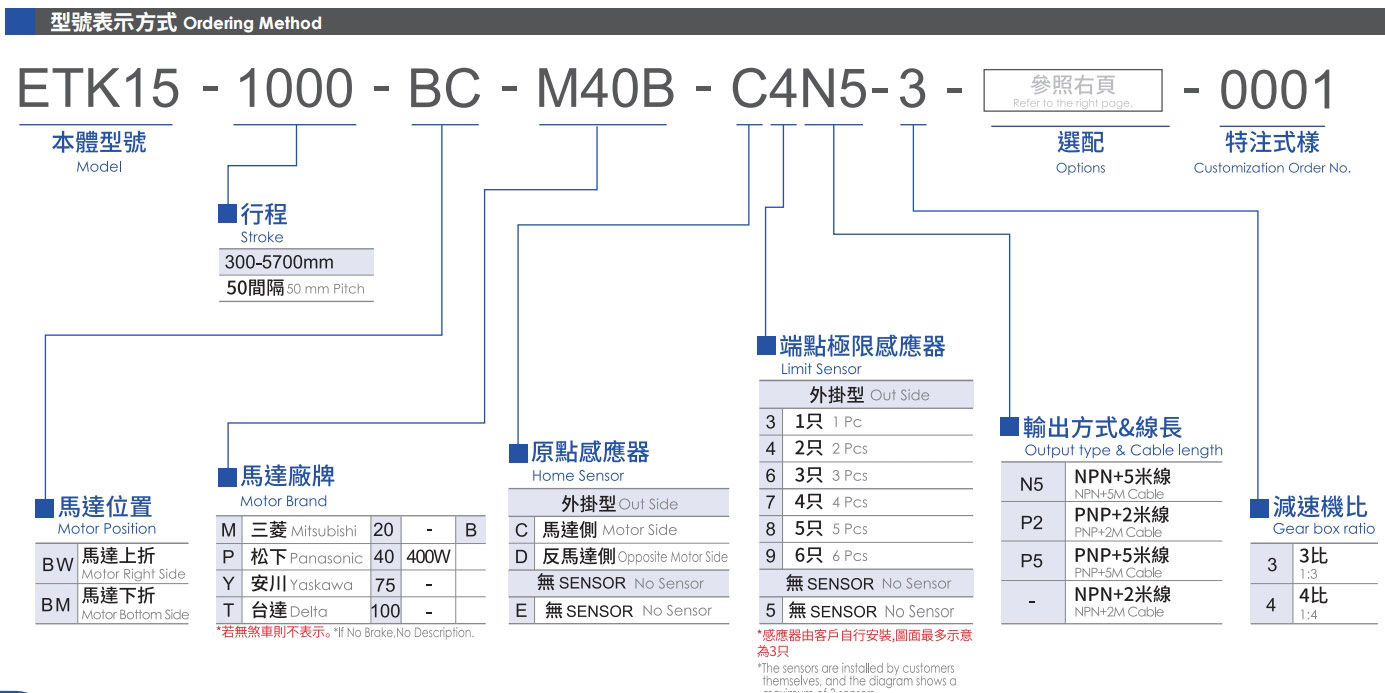 型號(hào)表示方式.jpg