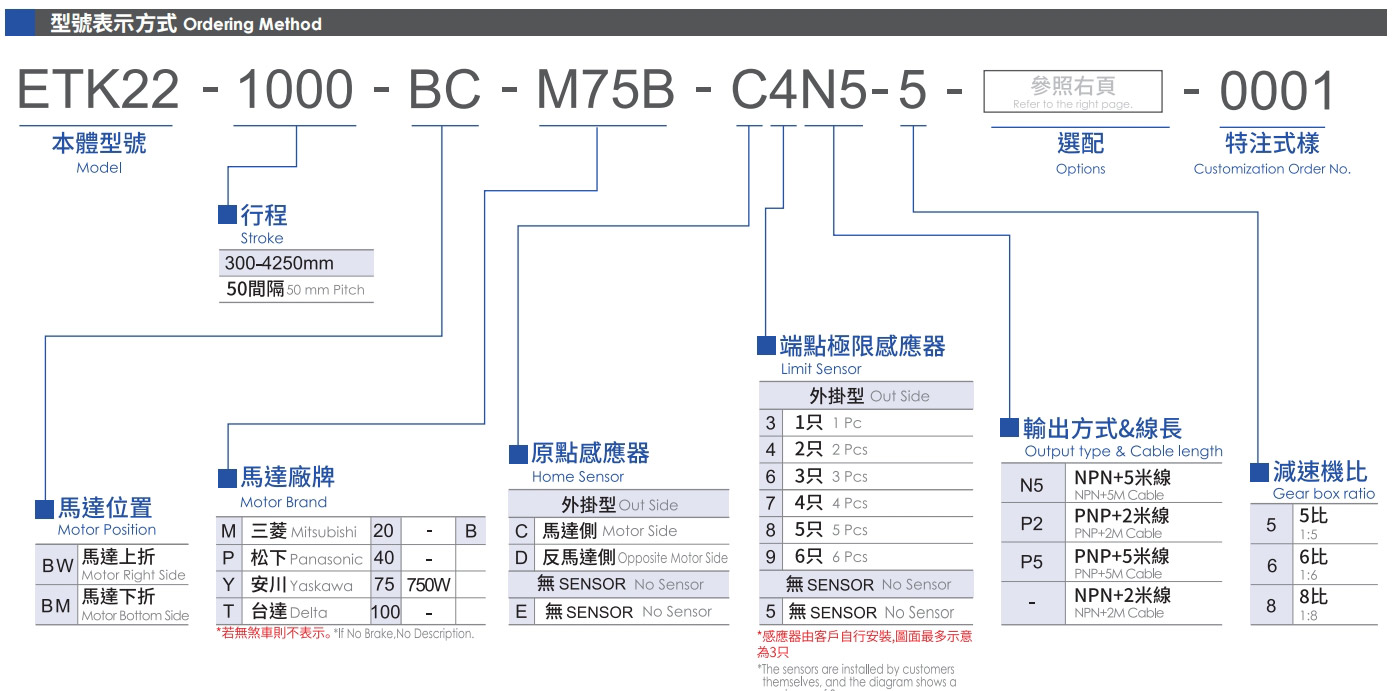 型號(hào)表示方式.jpg