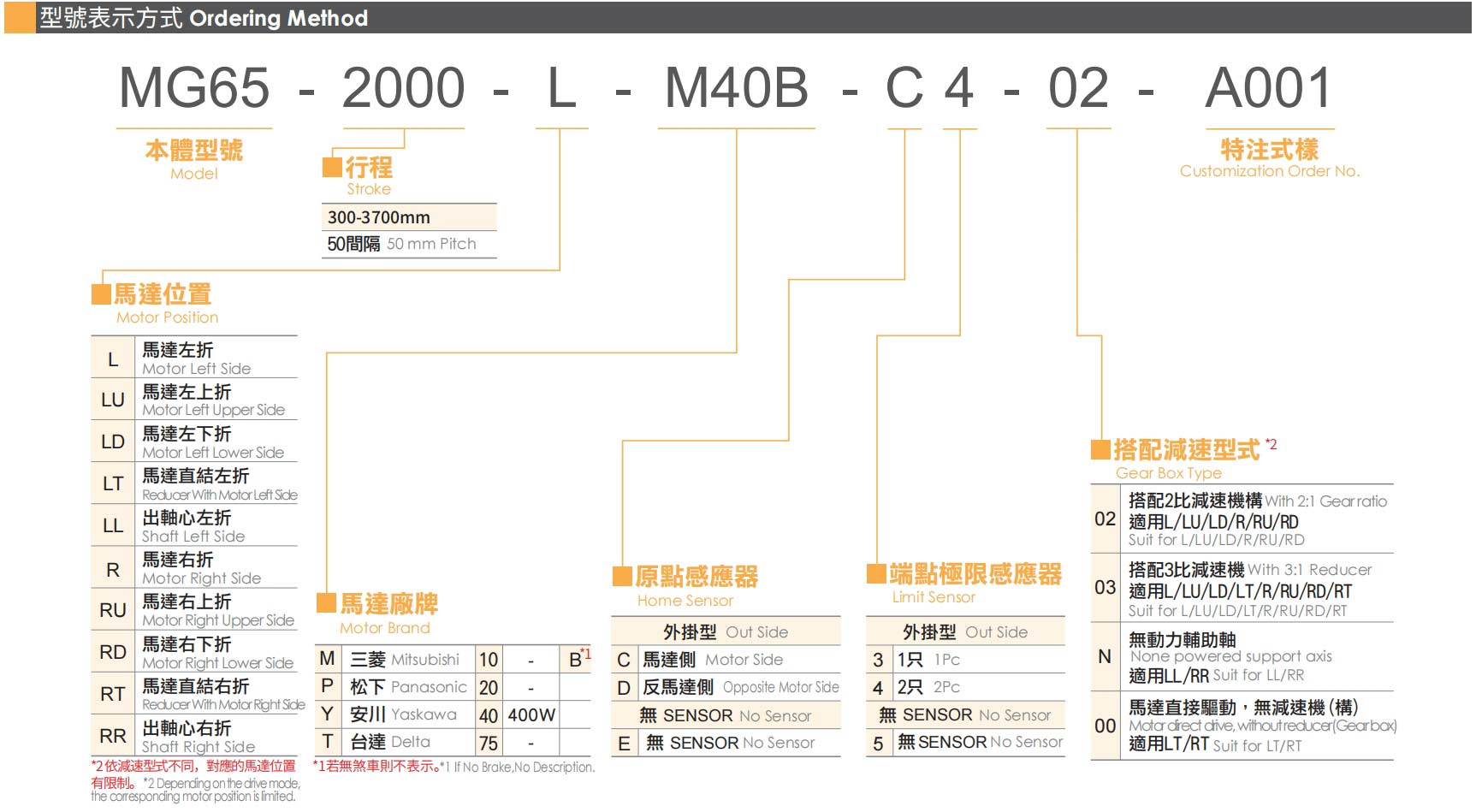 型號(hào)表示方式.jpg