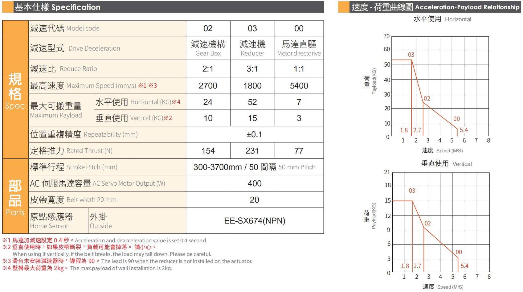 基本式樣.jpg