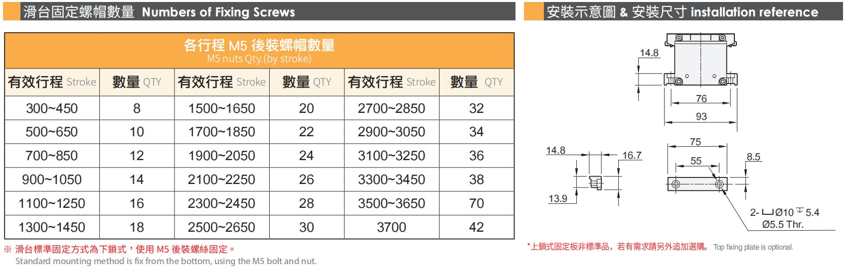 滑臺(tái)固定螺帽數(shù)量.jpg