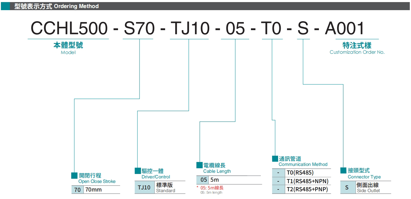 型號表示方式.jpg