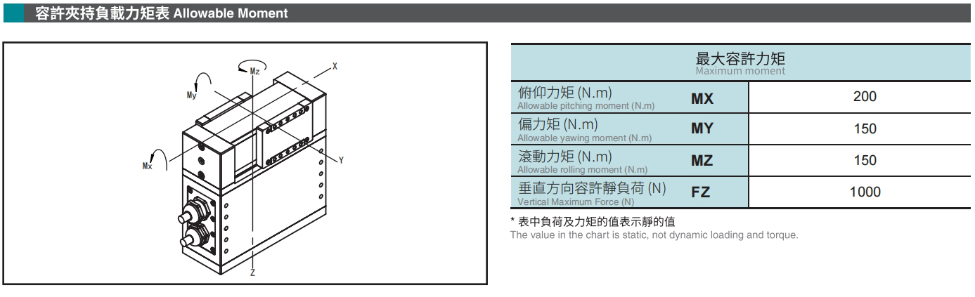 容許夾持負載力矩表.jpg