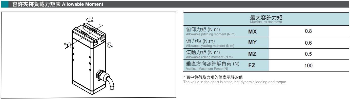 容許夾持負(fù)載力矩表.png