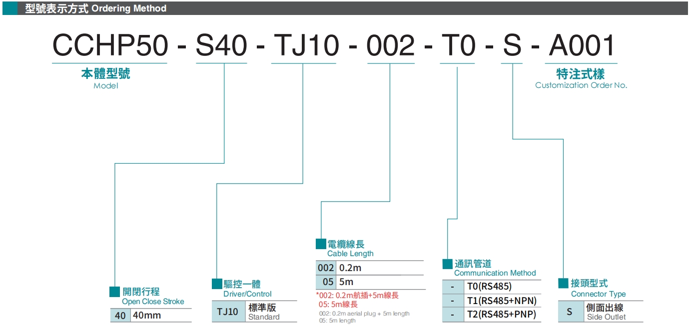 型號表示方式.png