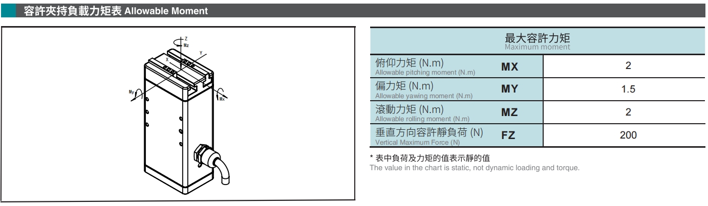 容許夾持負(fù)載力矩表.png