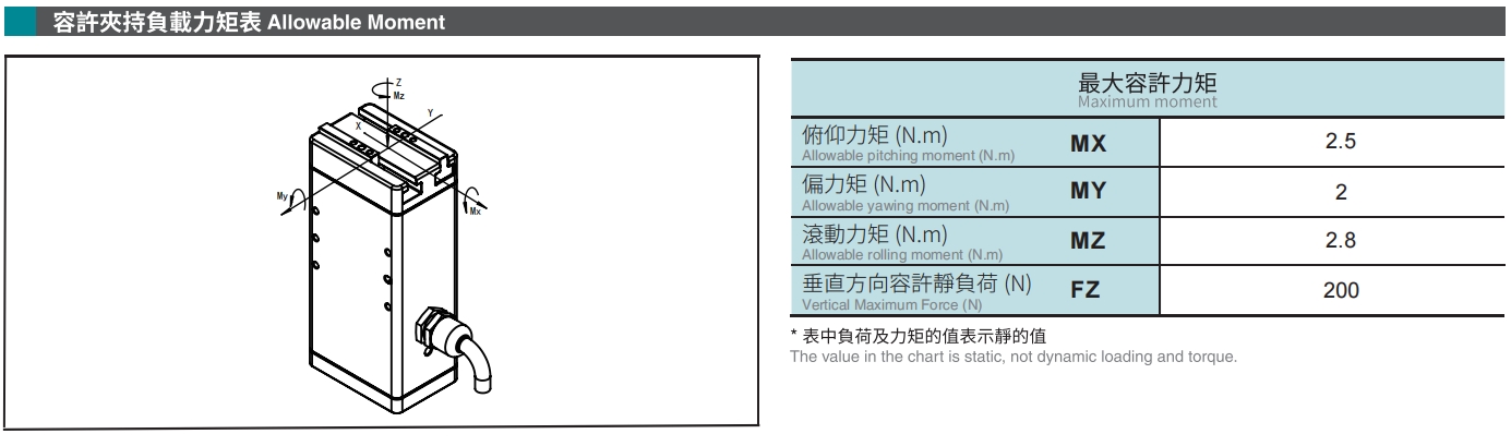 容許夾持負(fù)載力矩表.png