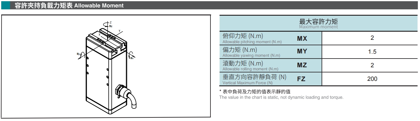 容許夾持負(fù)載力矩表.png