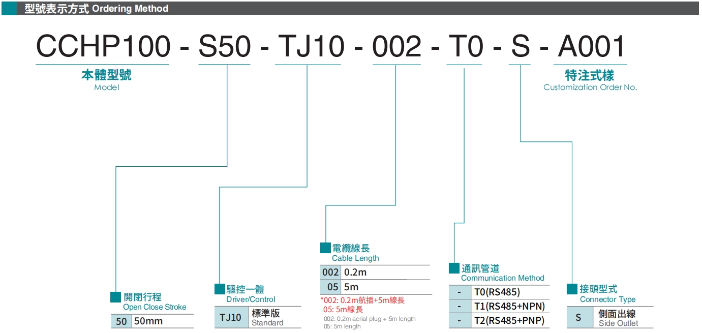 型號表示方式.png