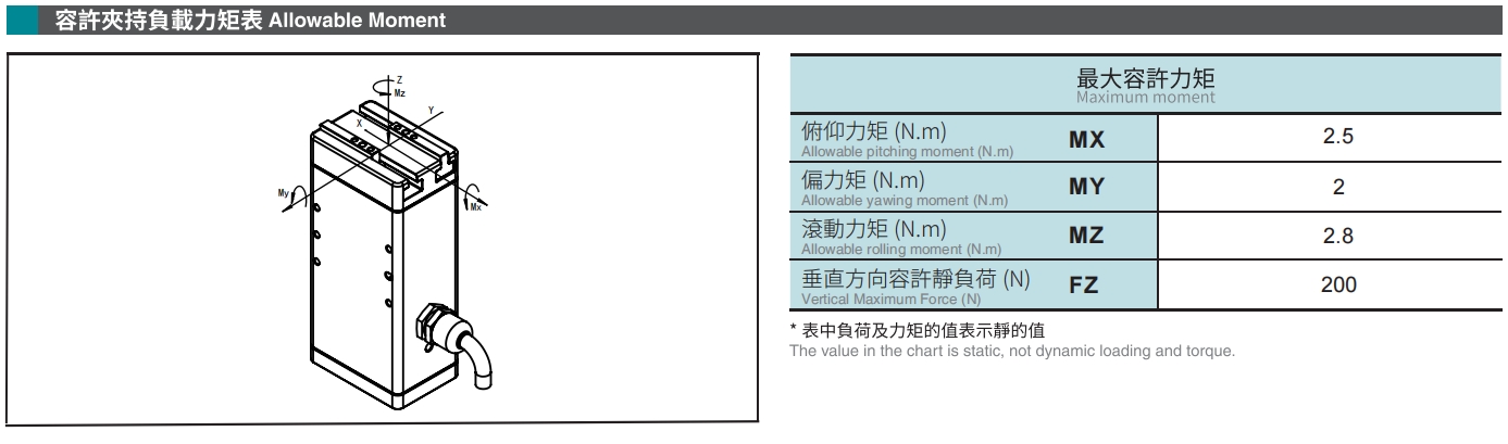 容許夾持負(fù)載力矩表.png