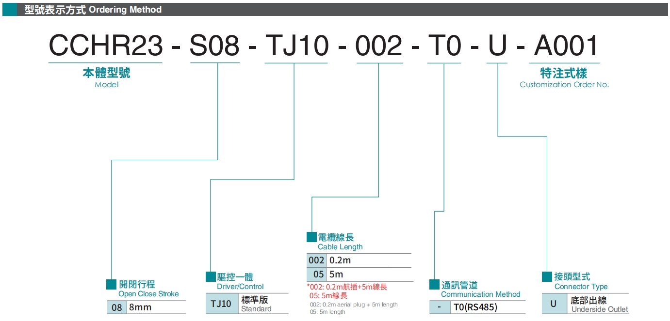 型號表示方式.png