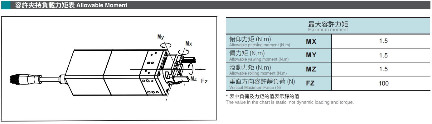 容許夾持負載力矩表.png