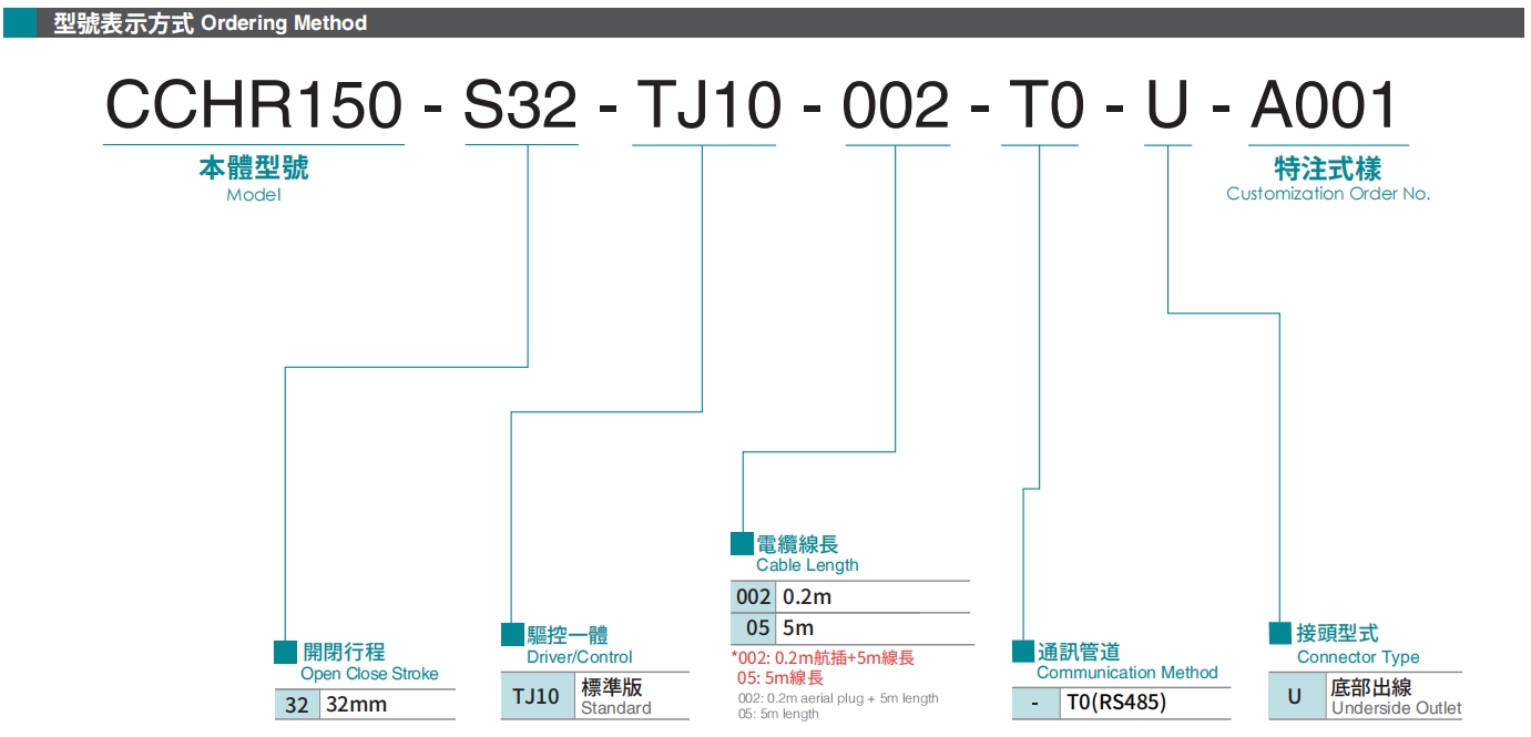 型號表示方式.png