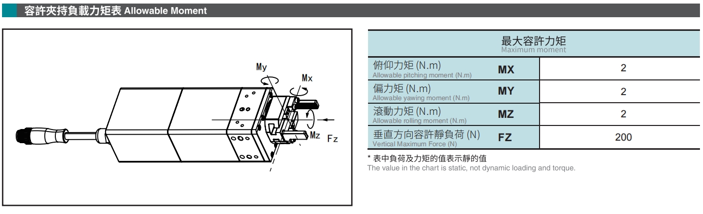 容許夾持負載力矩表.png