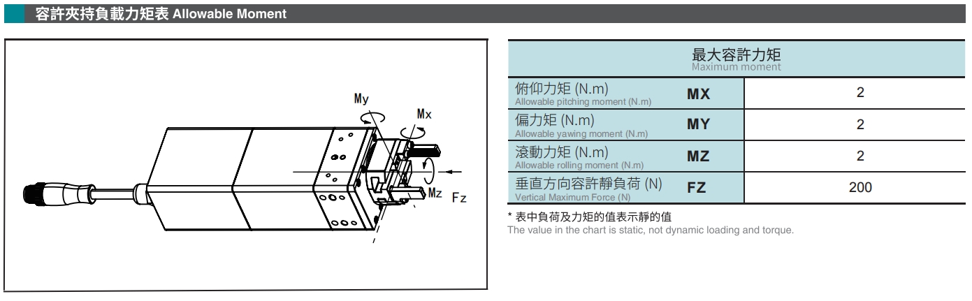 容許夾持負(fù)載力矩表.png