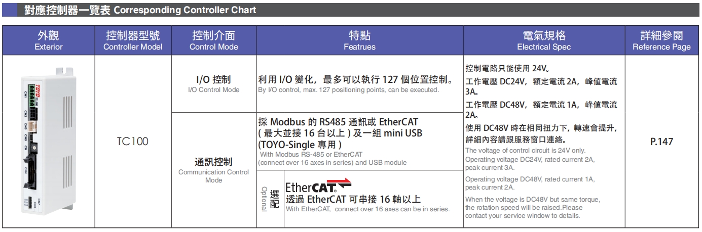 對(duì)應(yīng)控制器一覽表.png