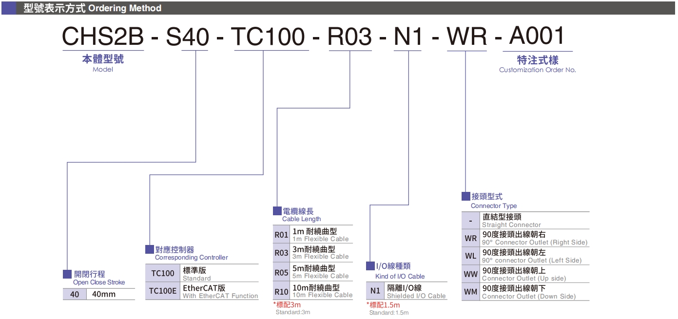 型號表示方式.png