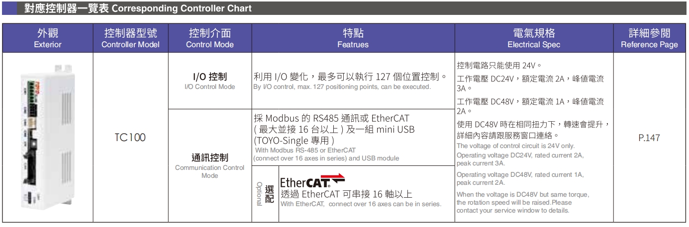 對應(yīng)控制器一覽表.png