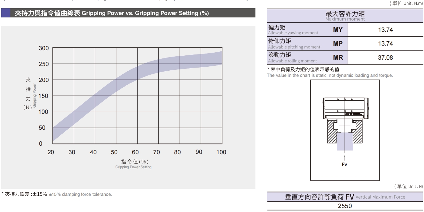 夾持力與指令值曲線表.png