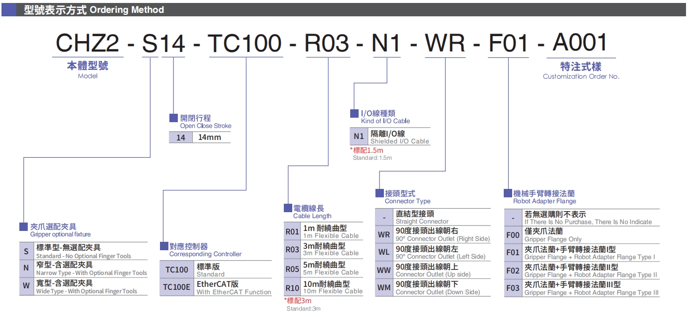 型號表示方式.png