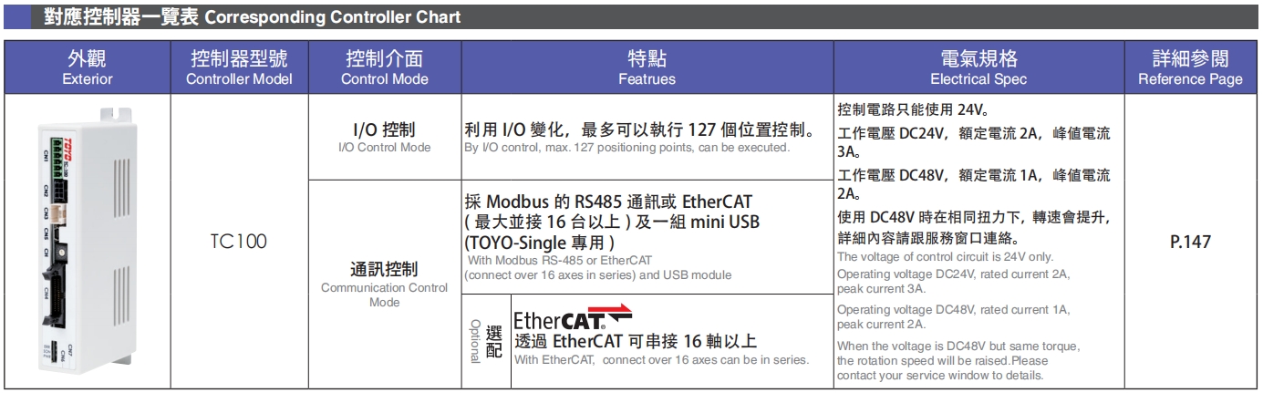 對應(yīng)控制器一覽表.png