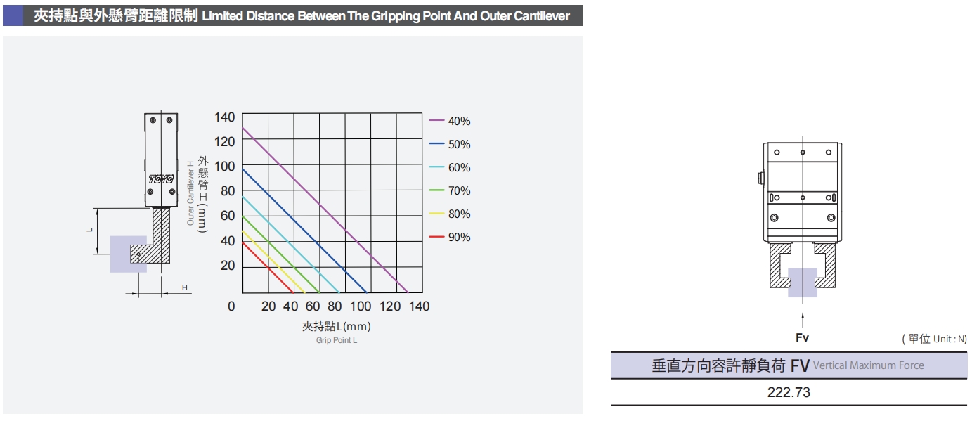 夾持點與外懸臂距離限制.png