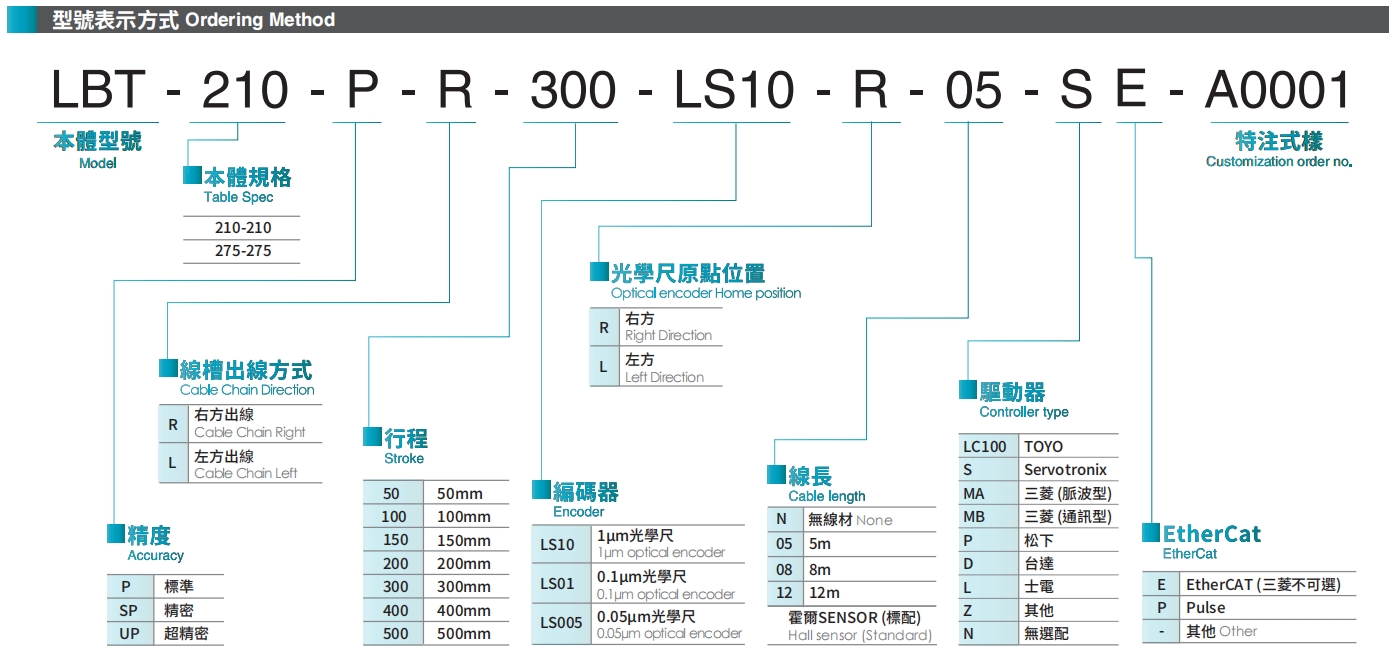 型號表示方式.png