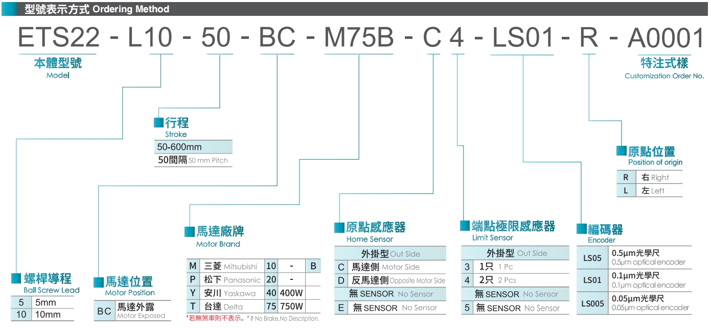 型號表示方式.png