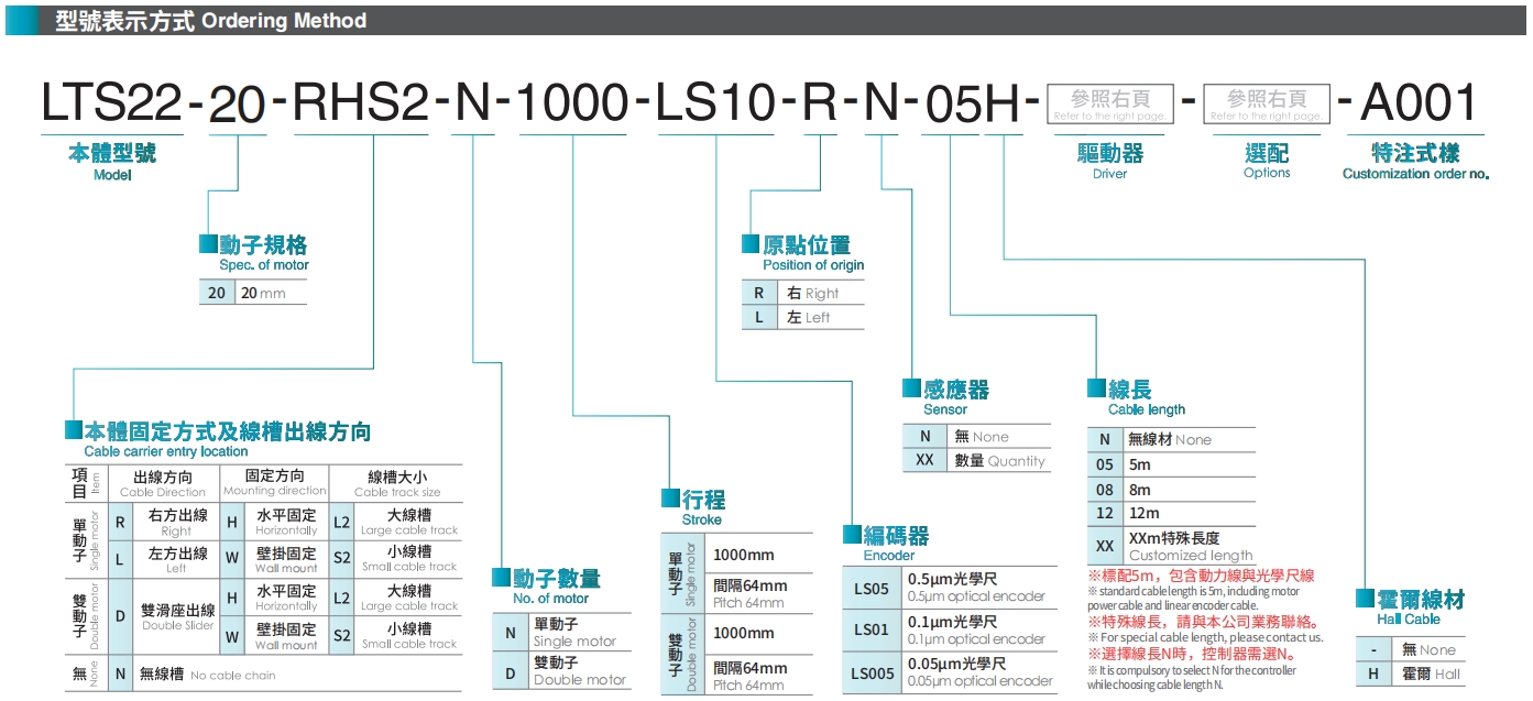 型號(hào)表示方式.png