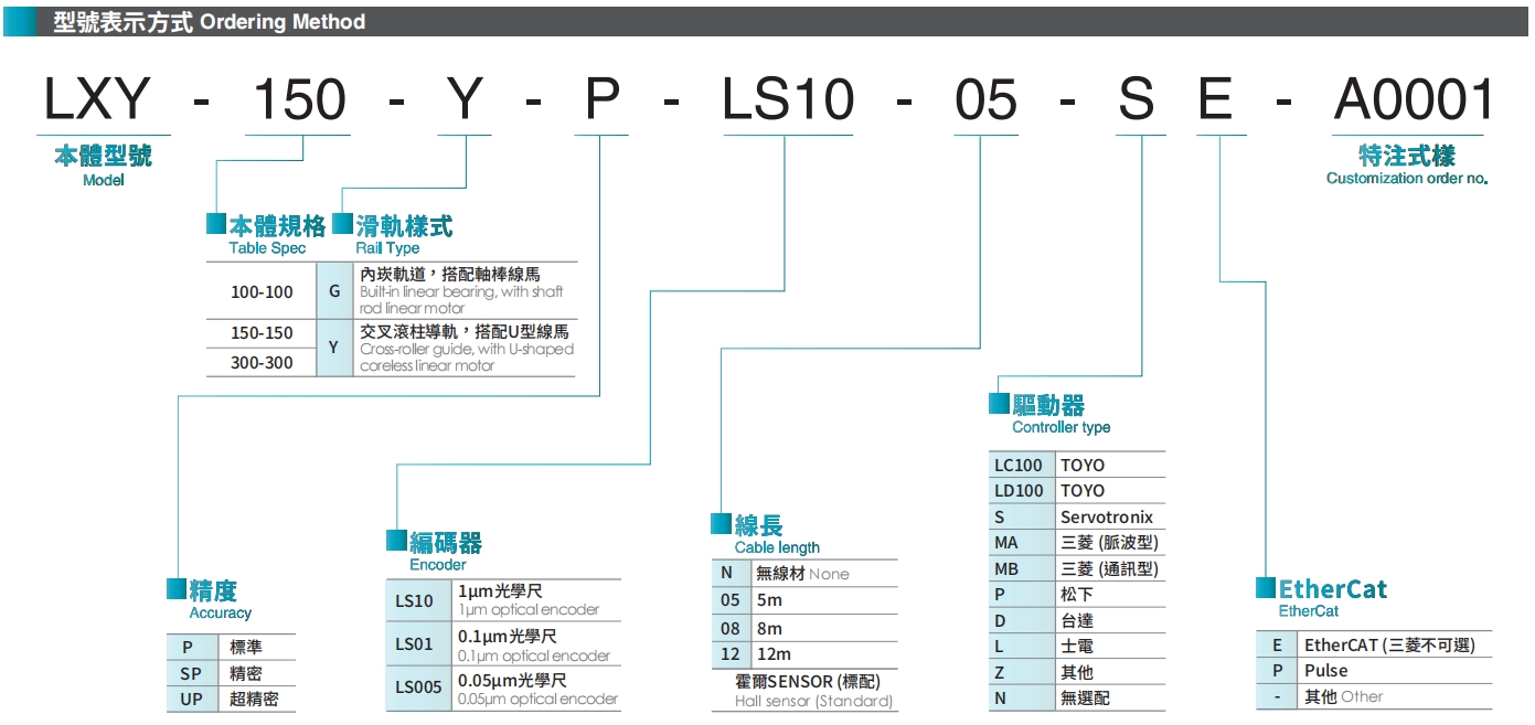 型號(hào)表示方式.png