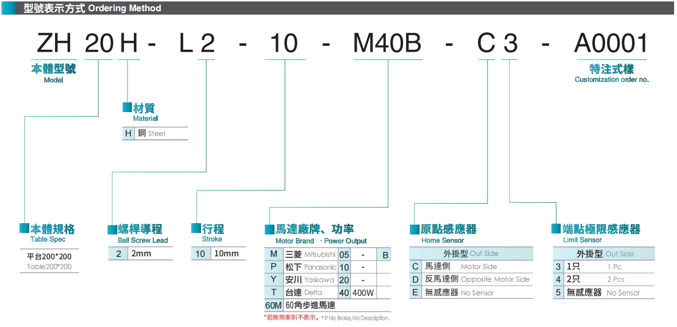 型號表示方式.png